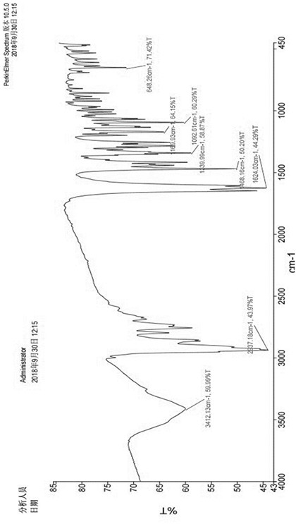 Mutual transformation method of functional components of radix sophorae flavescentis