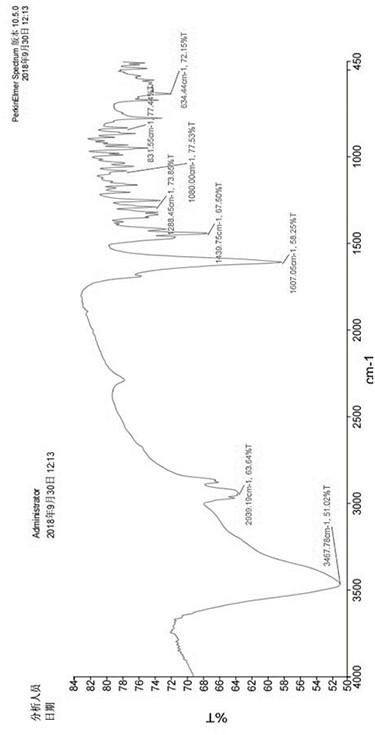 Mutual transformation method of functional components of radix sophorae flavescentis