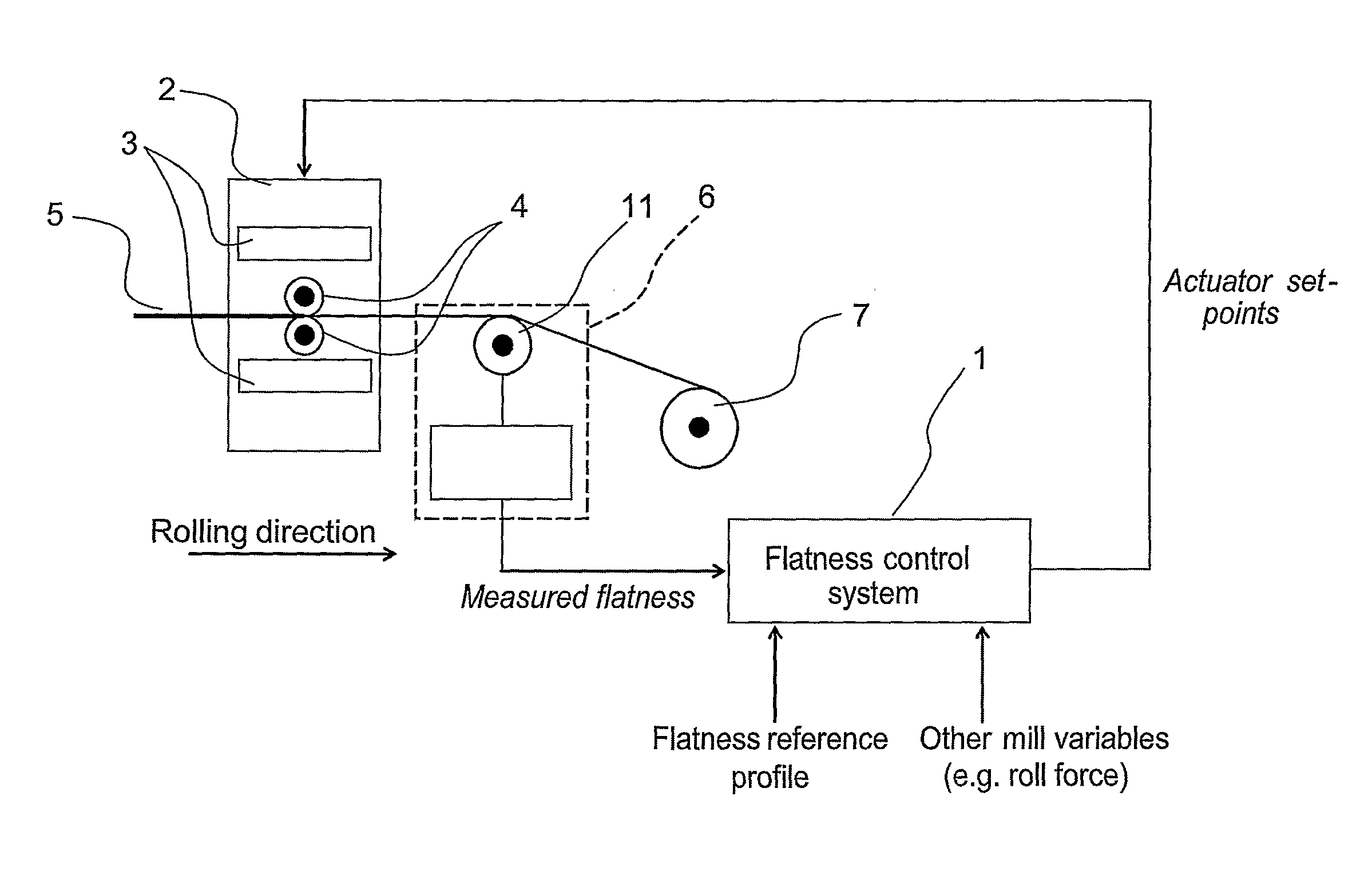 Method and device for tuning and control