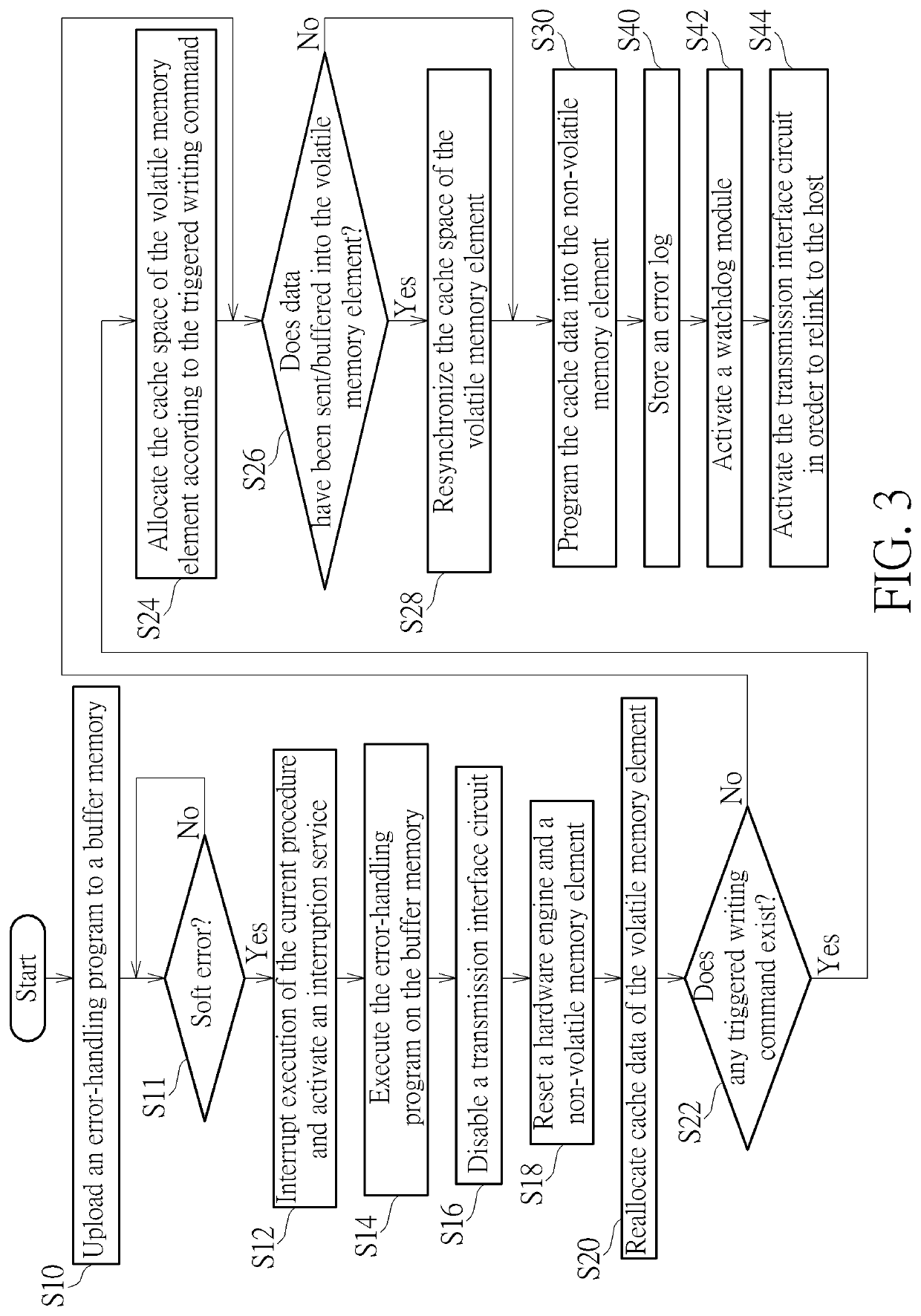 Error-handling method, associated data storage device and controller thereof