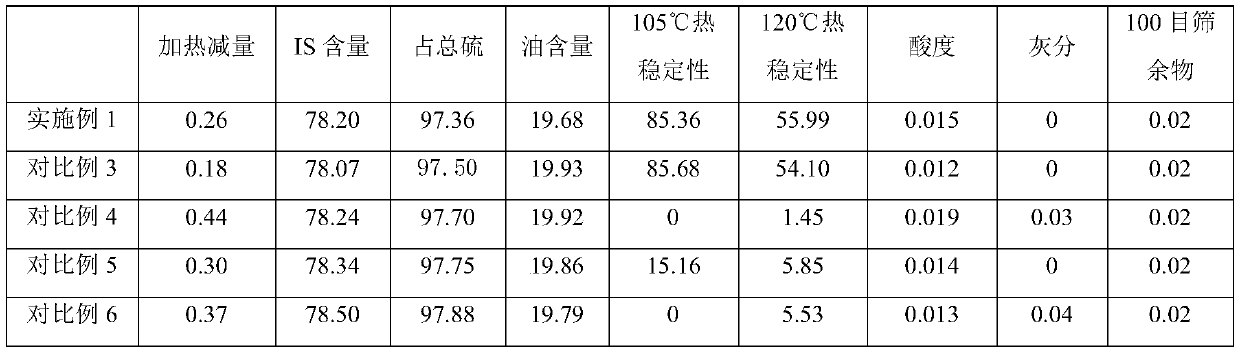 A kind of high-performance insoluble sulfur for rubber and its production method