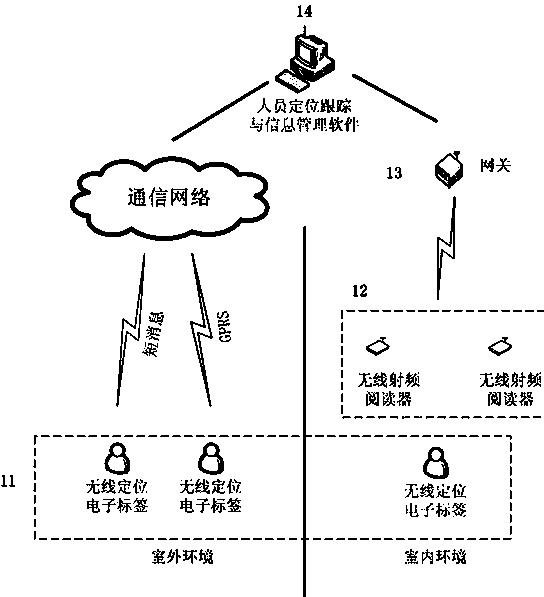 Omnibearing wireless personnel positioning and tracking system