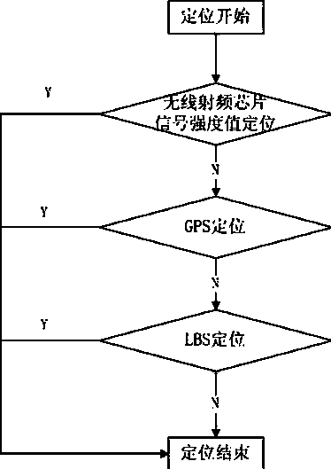 Omnibearing wireless personnel positioning and tracking system