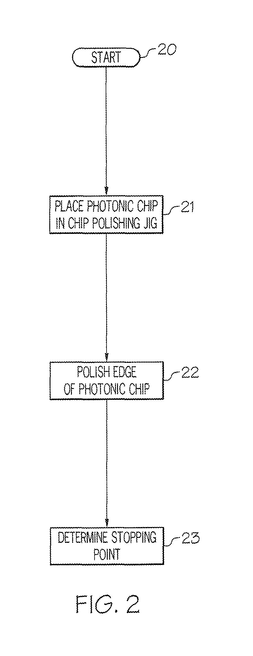 Method for polishing photonic chips