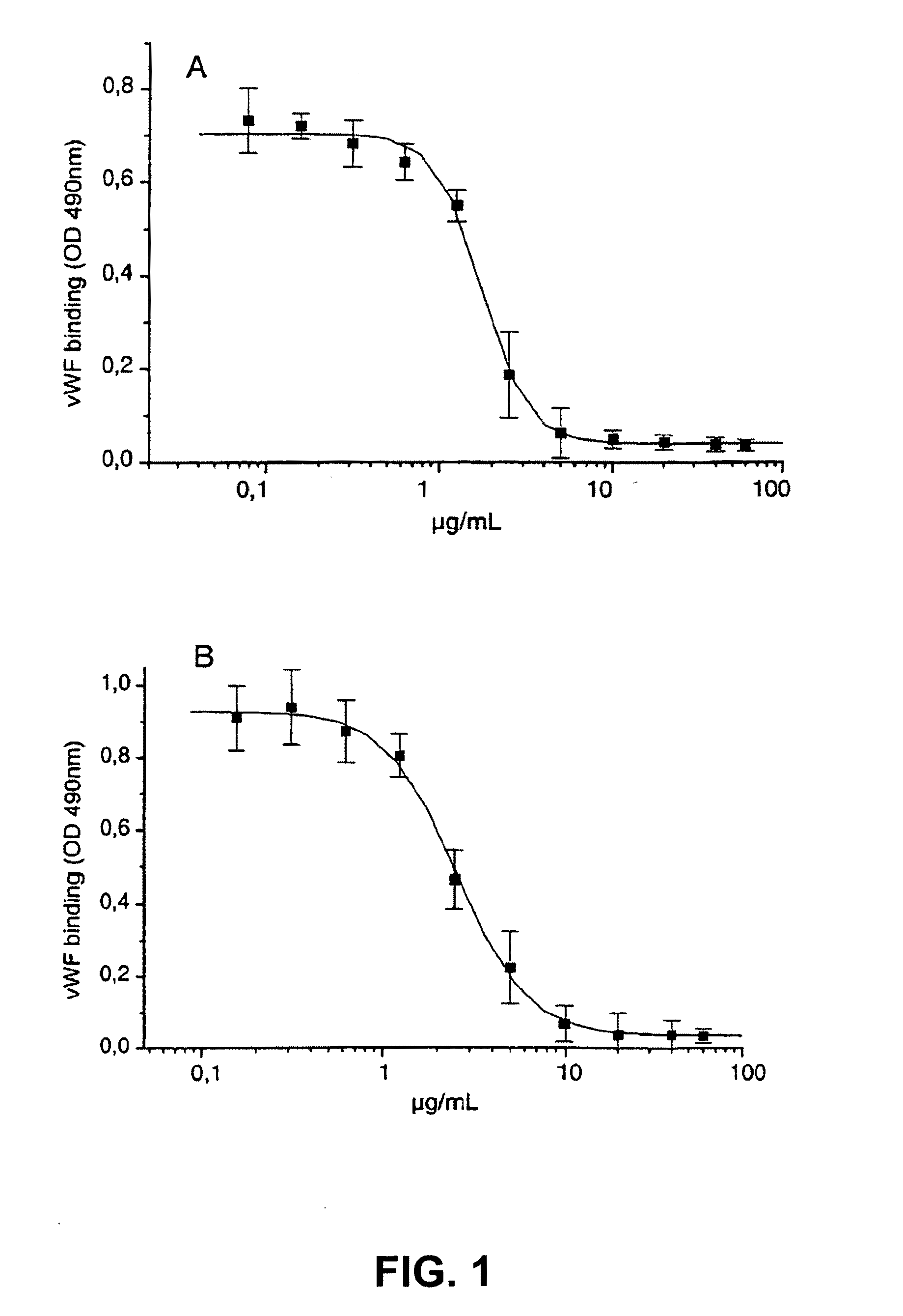 Inhibition of VWF - GPIb/V/IX interaction and platelet-collagen interaction for prevention and treatment of cerebral attacks