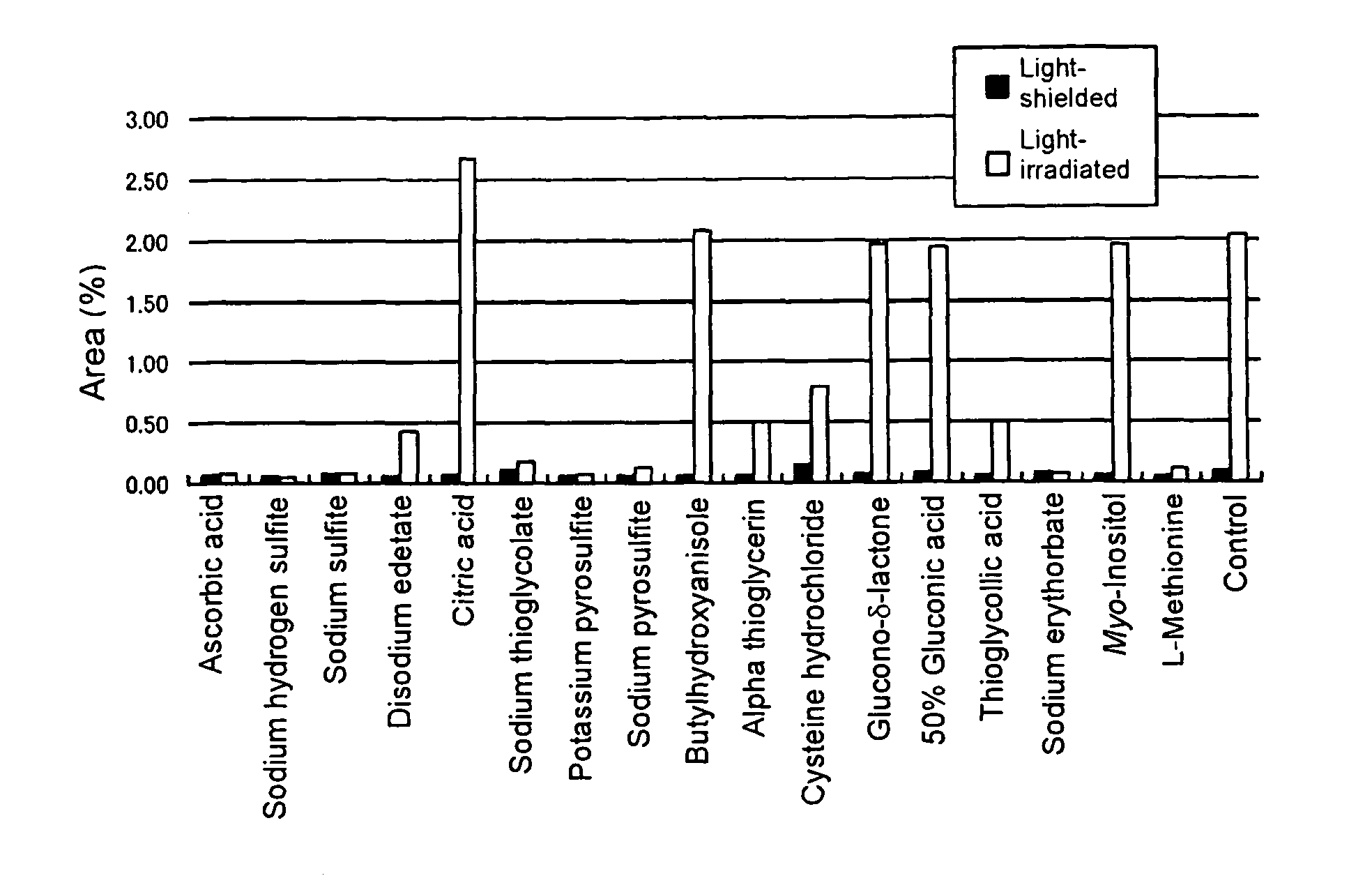 Pharmaceutical compositions containing camptothecins