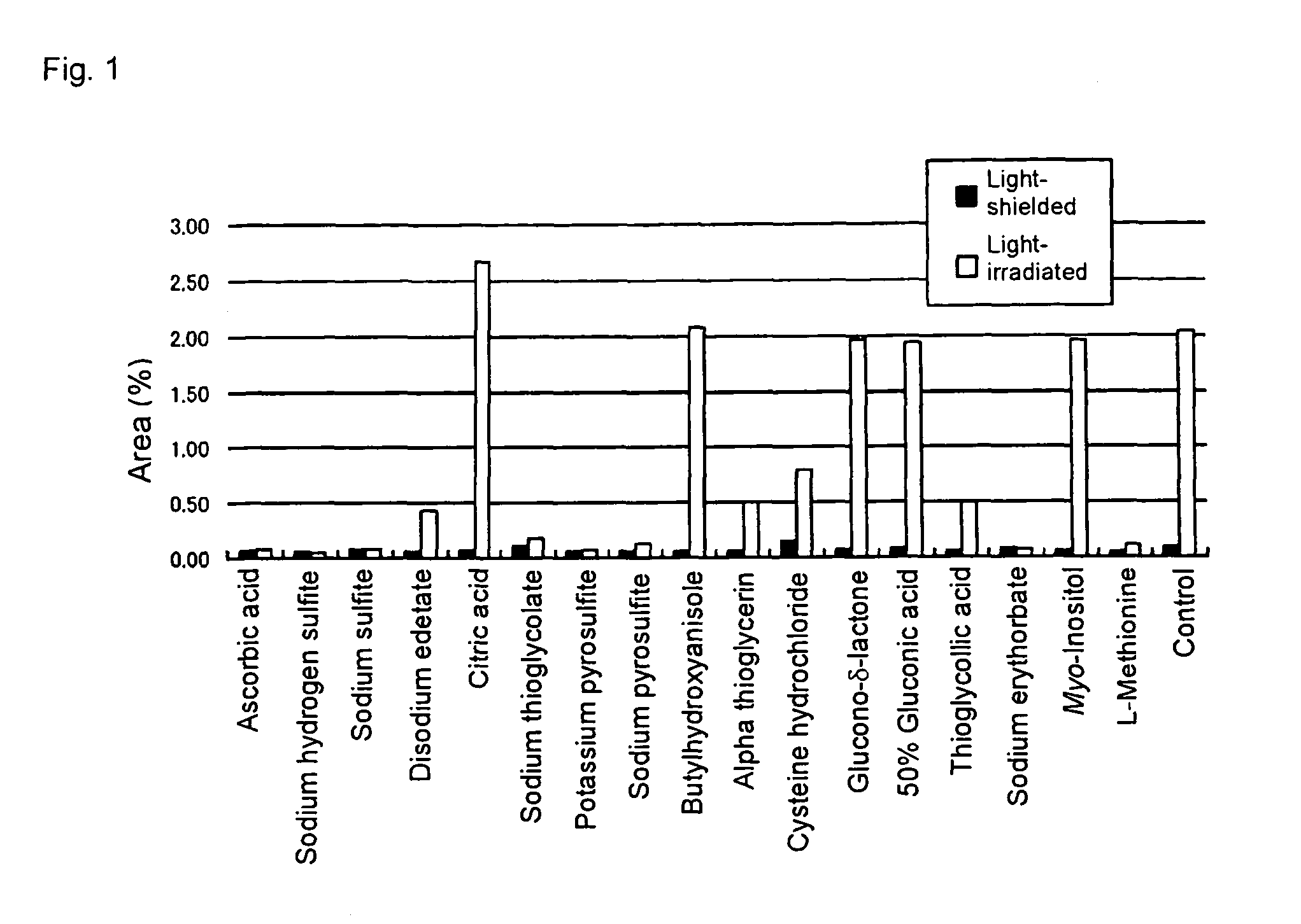 Pharmaceutical compositions containing camptothecins