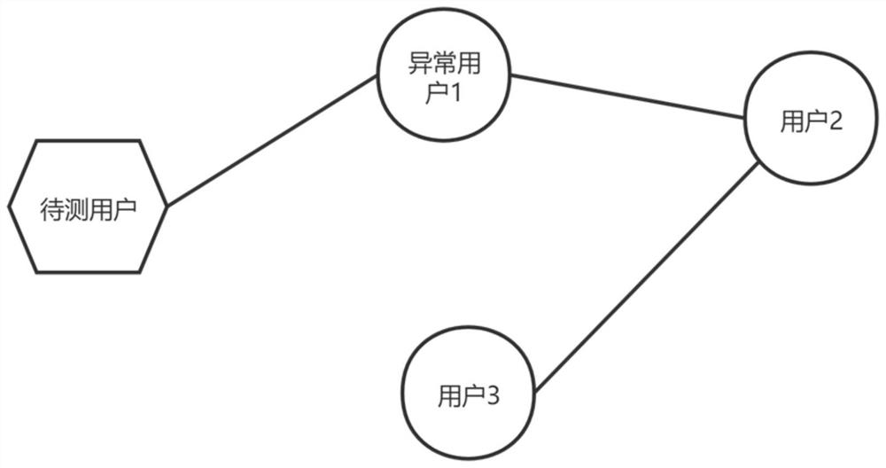 Abnormal gang dynamic identification method, device and equipment based on image information and medium