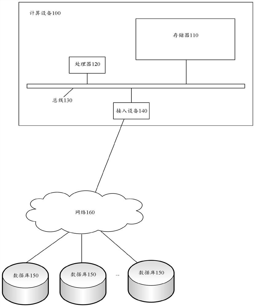 Data monitoring method and device for knowledge graph