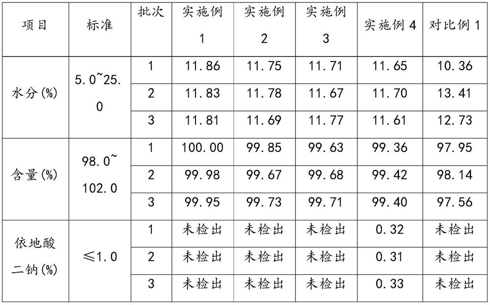 Synthesis method of high-content sodium calcium edetate