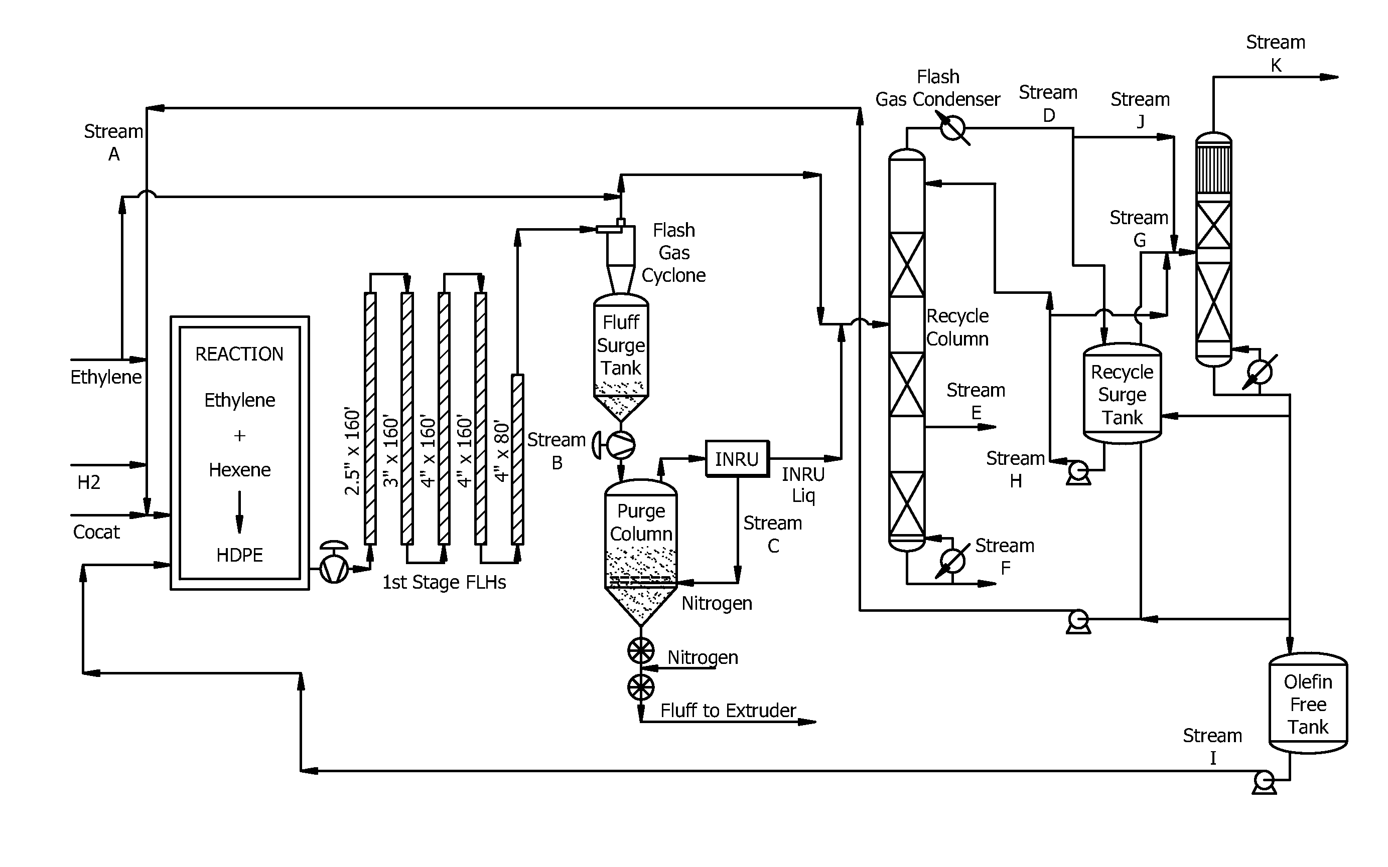 System and Method for Processing Reactor Polymerization Effluent