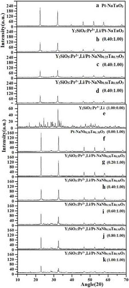 Self-assembled high-efficiency photocatalyst and preparation method and application thereof