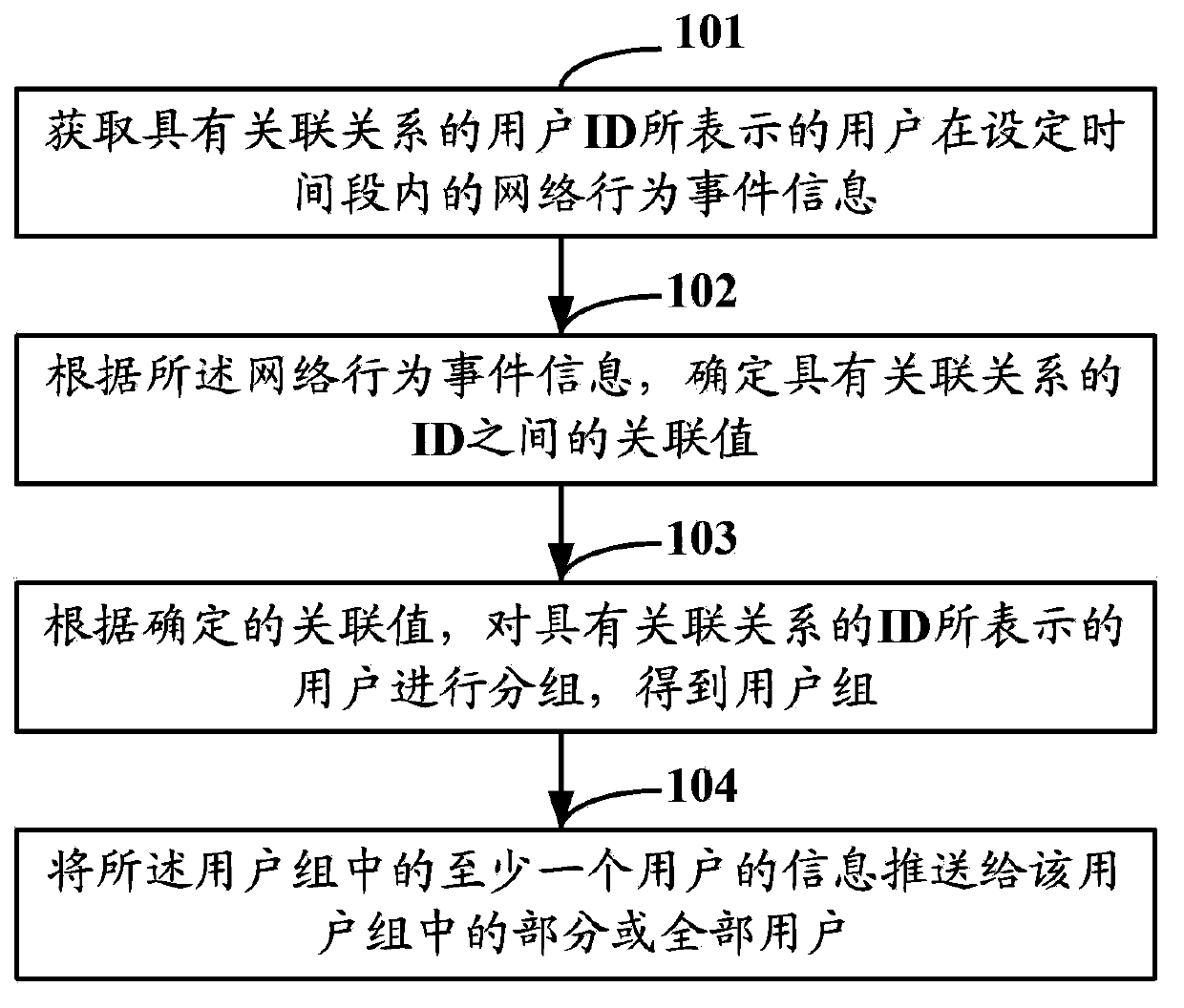 Information push method and device