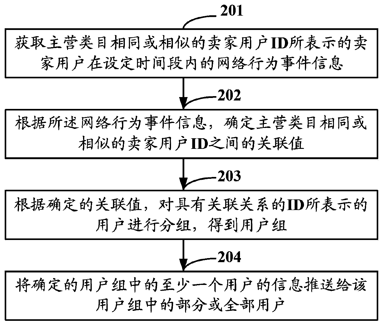 Information push method and device