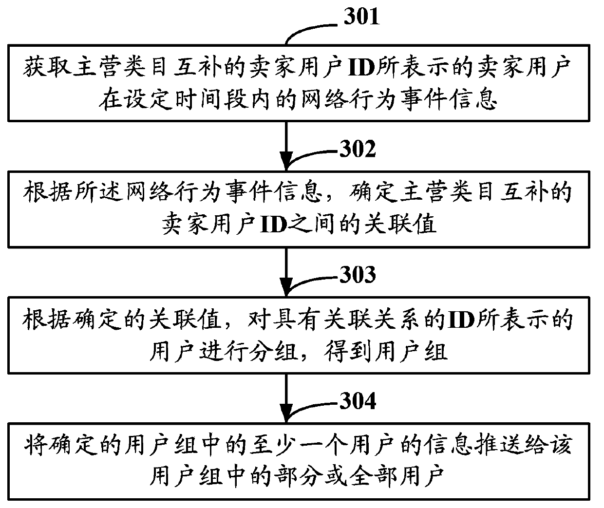 Information push method and device