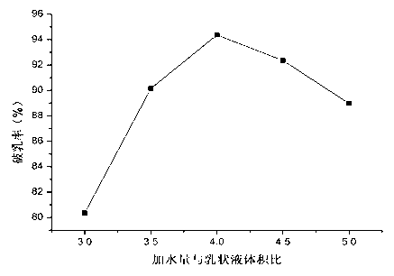 Biological enzyme demulsification method for extracting soybean oil and fat by aqueous enzymatic method