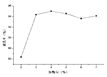 Biological enzyme demulsification method for extracting soybean oil and fat by aqueous enzymatic method