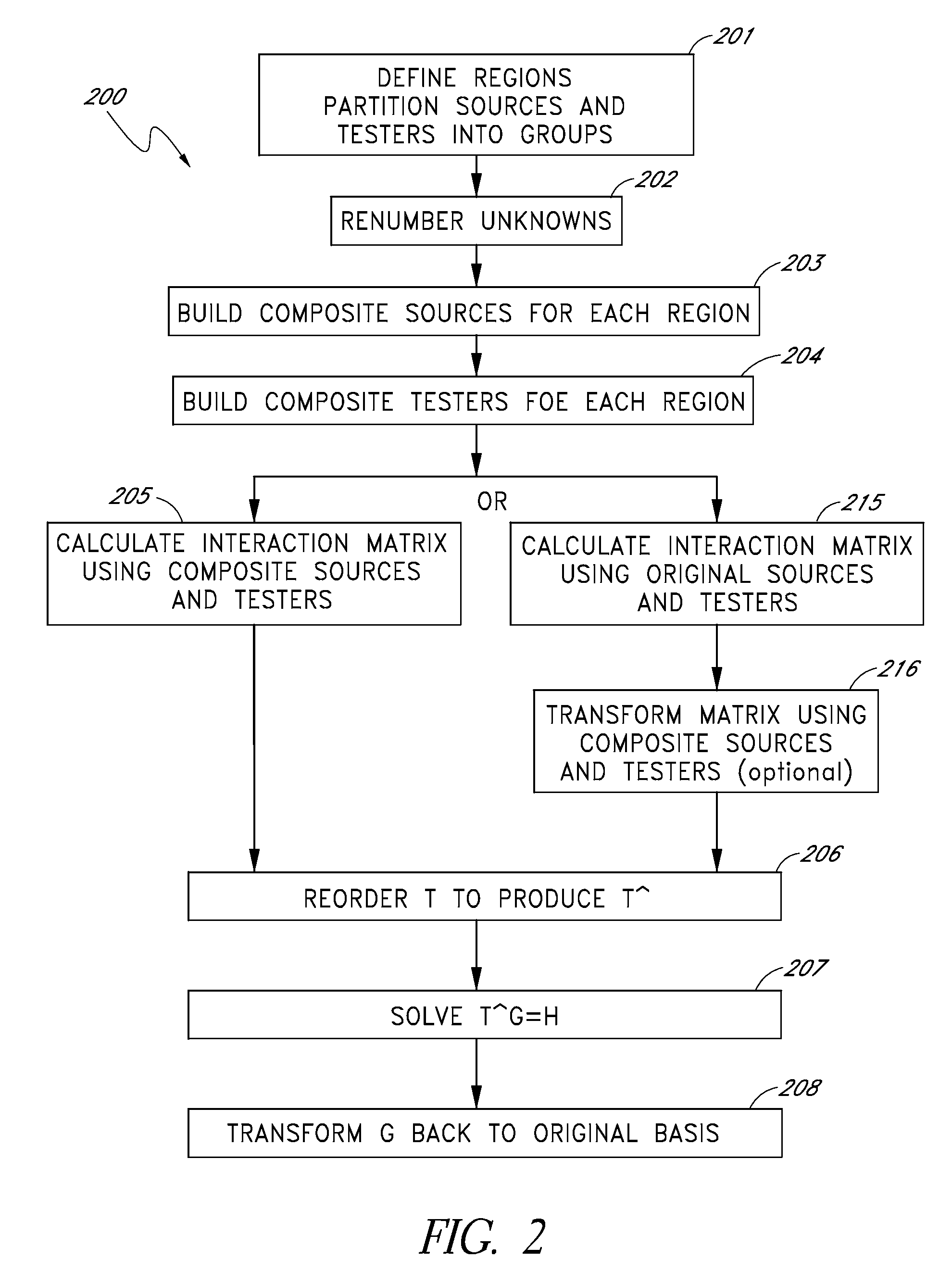 Compression and compressed inversion of interaction data