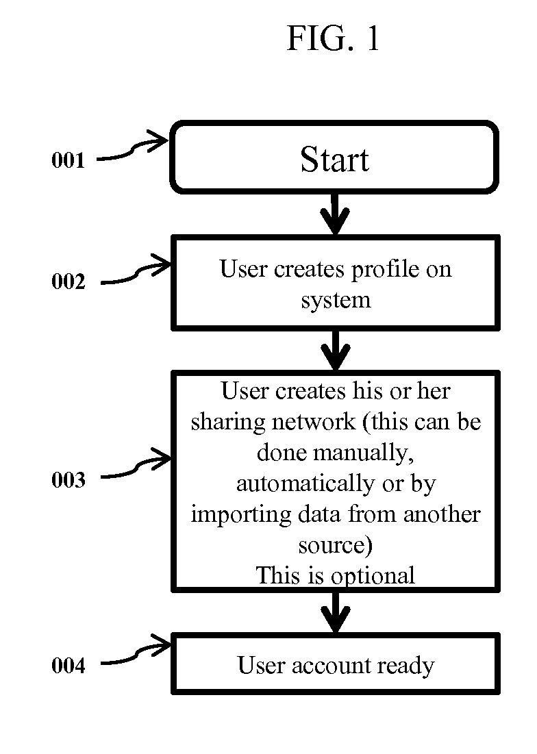 Apparatus and method for collaborative social search
