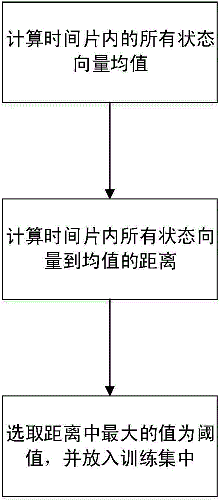 Black hole attack defense method applied to route discovery