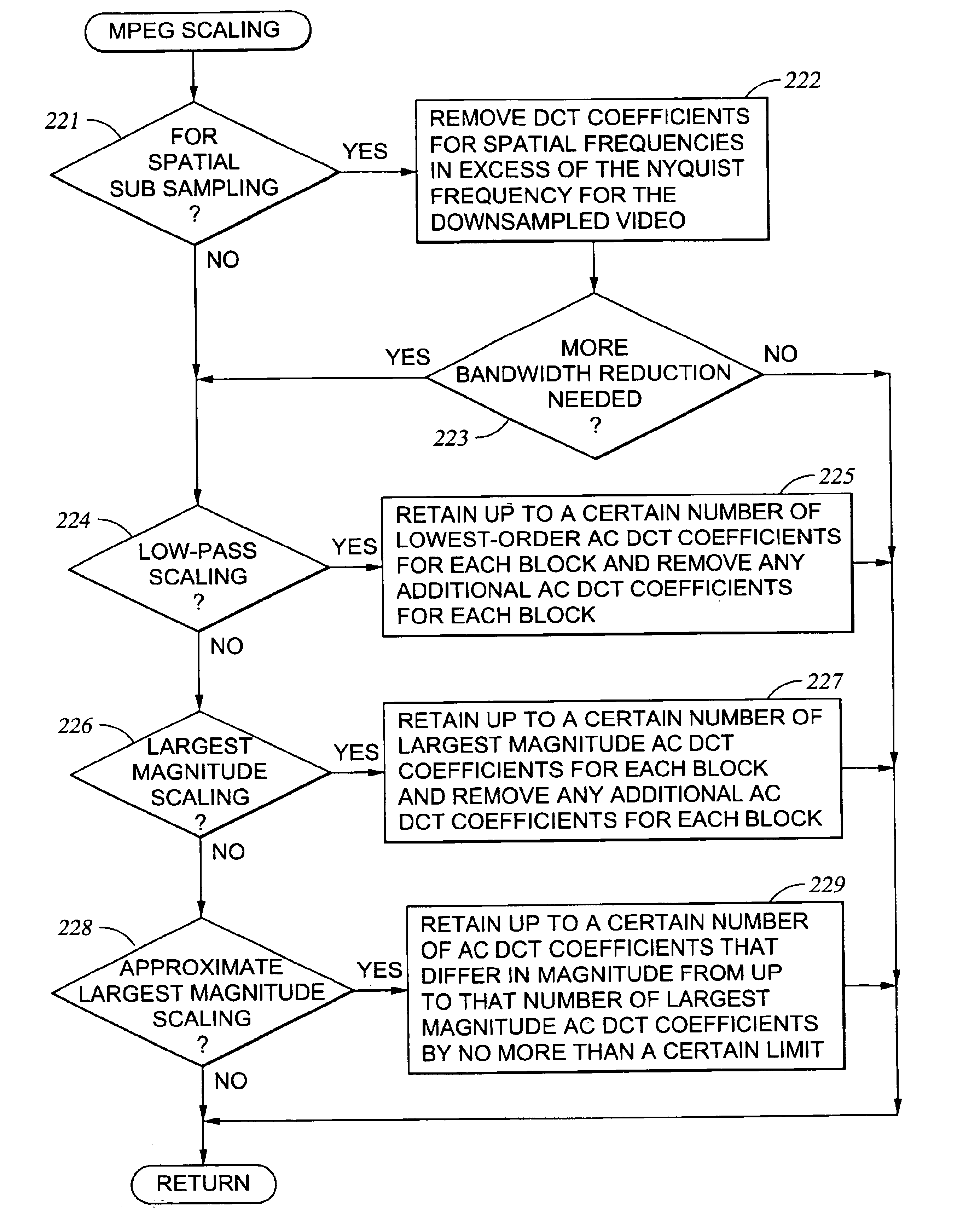 Adaptive bit rate control for rate reduction of MPEG coded video