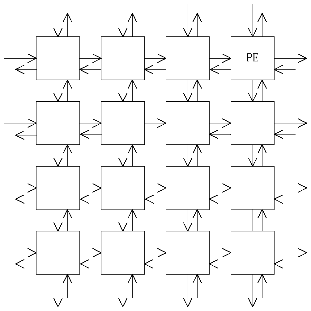 An artificial intelligence (AI) module with a processing unit provided with an input multiplexer and a system chip