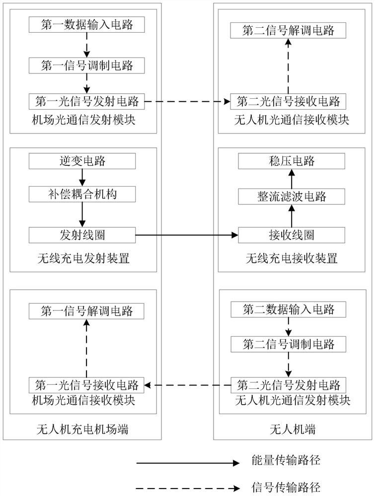 Wireless unmanned aerial vehicle charging system with optical communication function