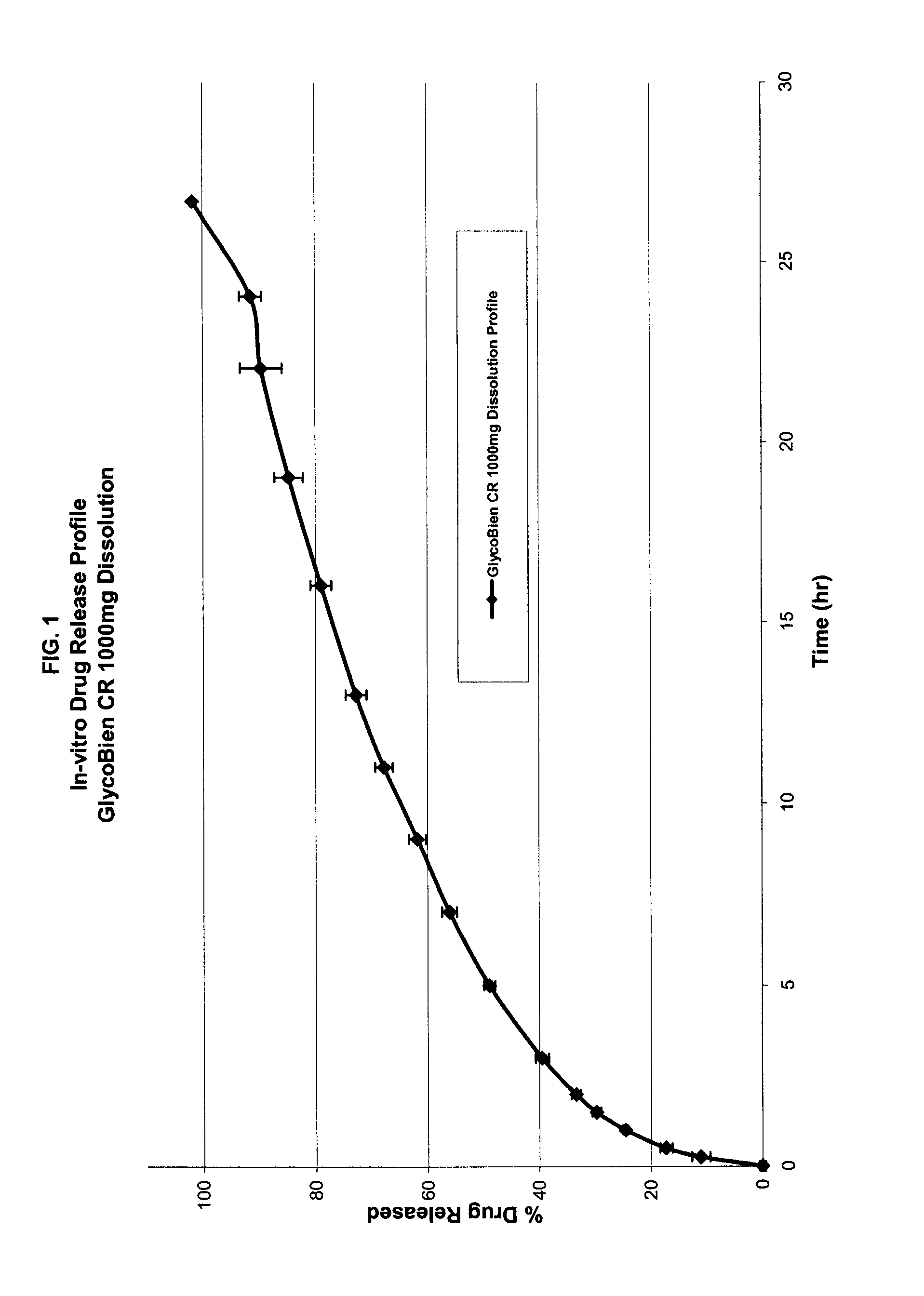 Method of treating dysglycemia and glucose excursions