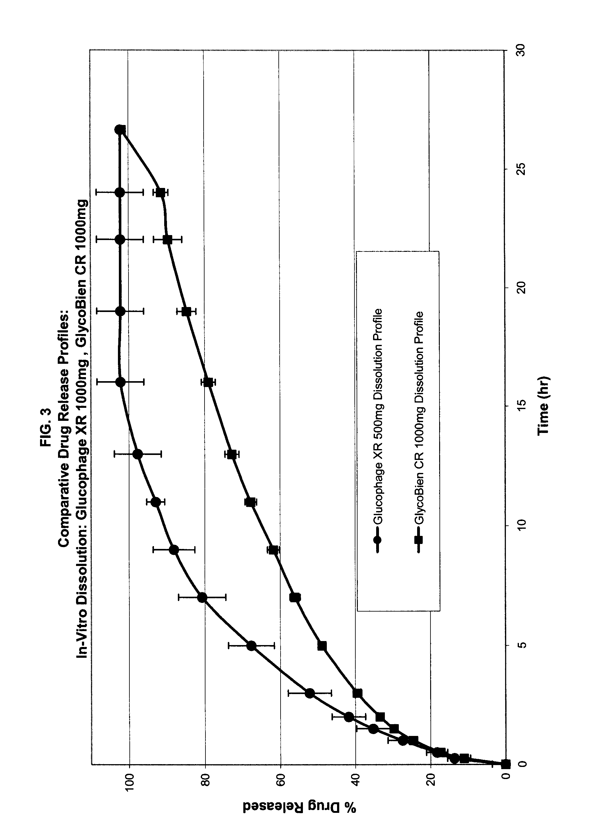 Method of treating dysglycemia and glucose excursions