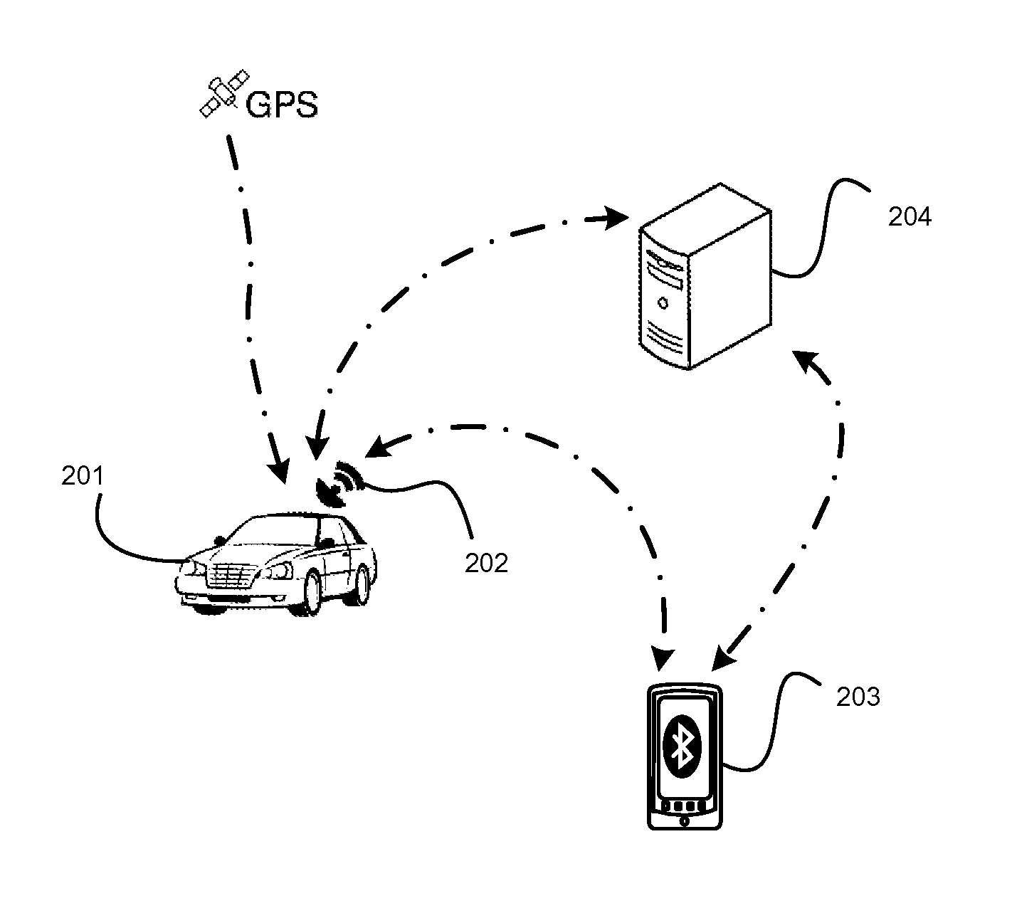 In-Car Driver Tracking Device