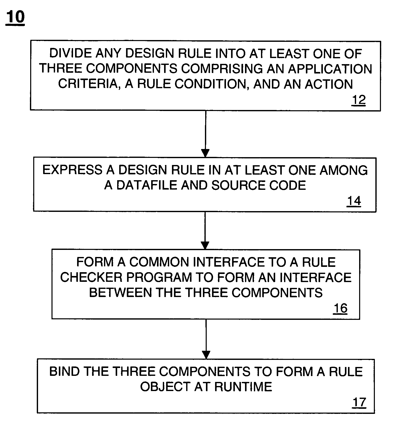 Method and apparatus for rule-based operations