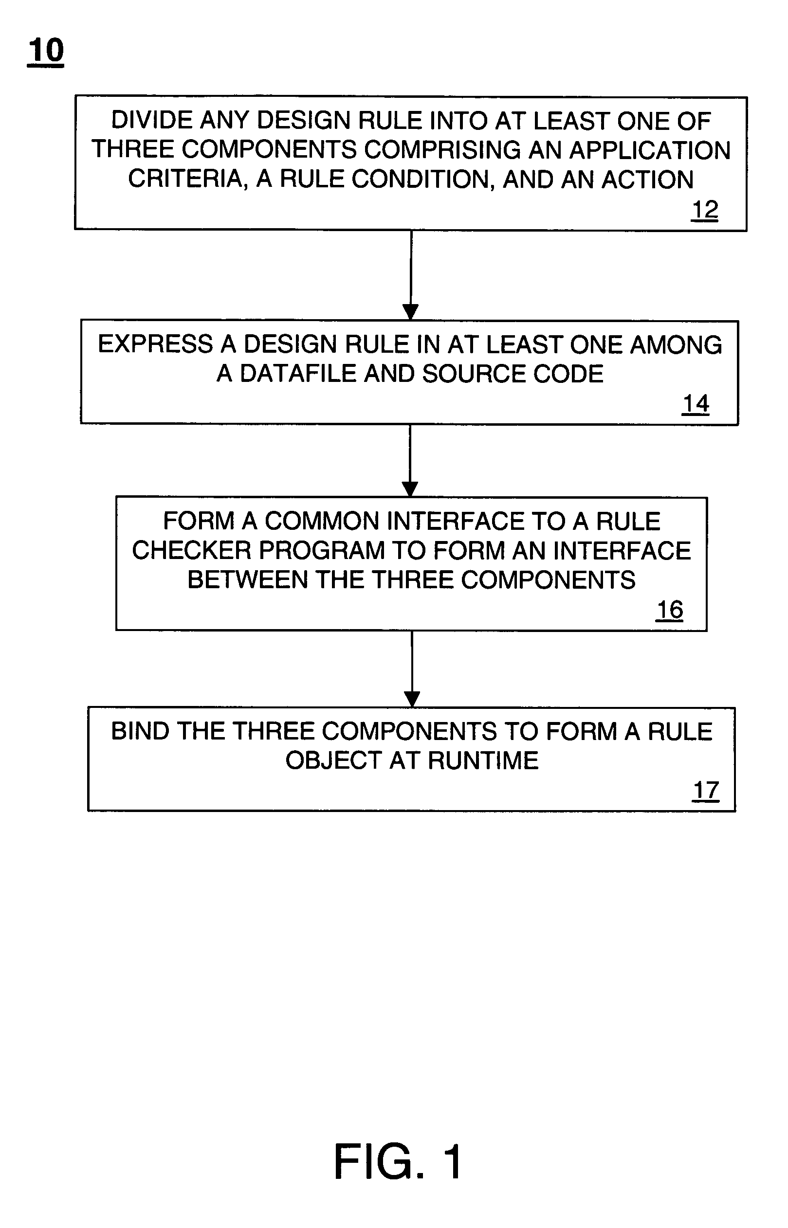 Method and apparatus for rule-based operations