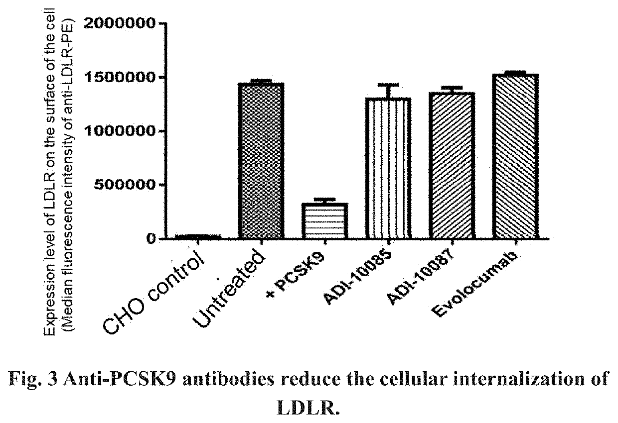 Anti-pcsk9 antibody and use thereof