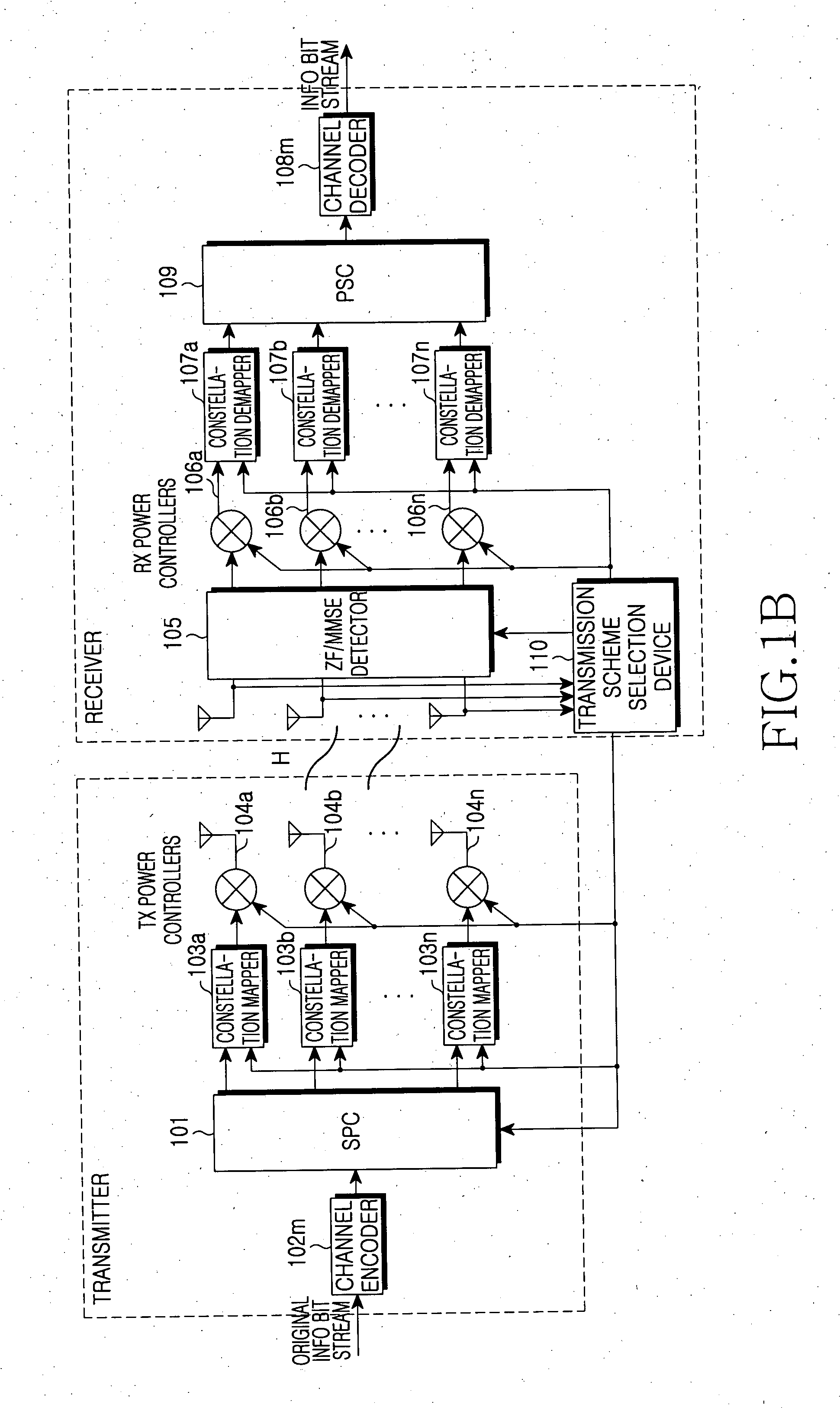 Self-adaptive MIMO transmission/reception system and method