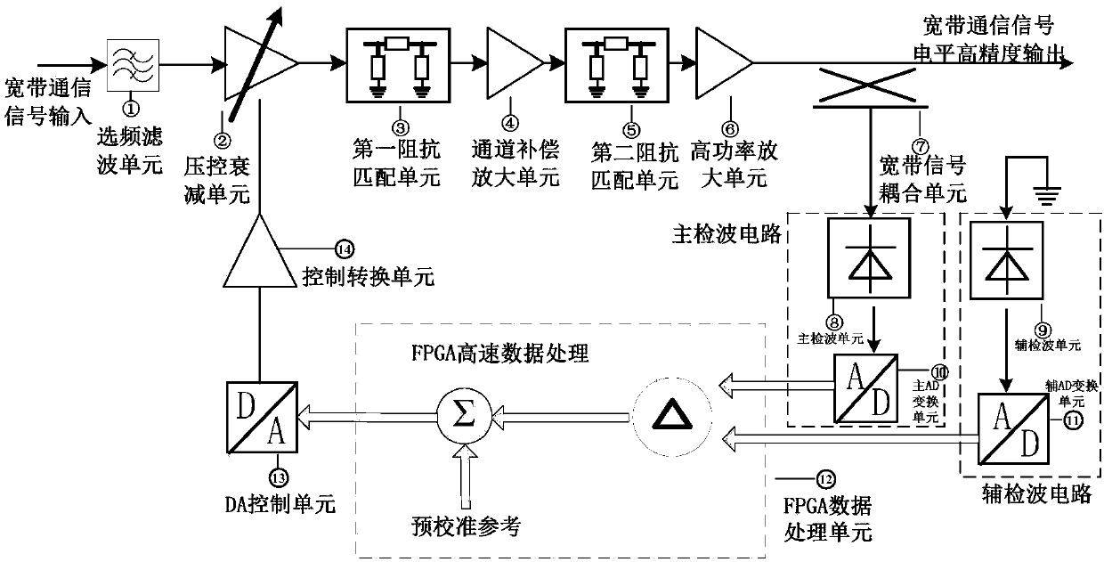 A kind of closed-loop control device and method based on double detection LTE signal level