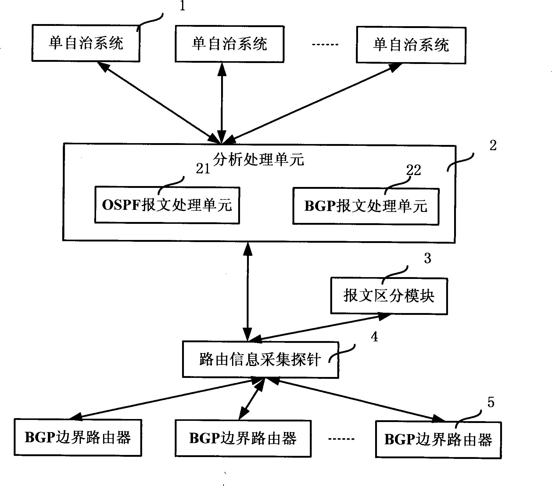 Multi self-governing system router level topology processing system and method