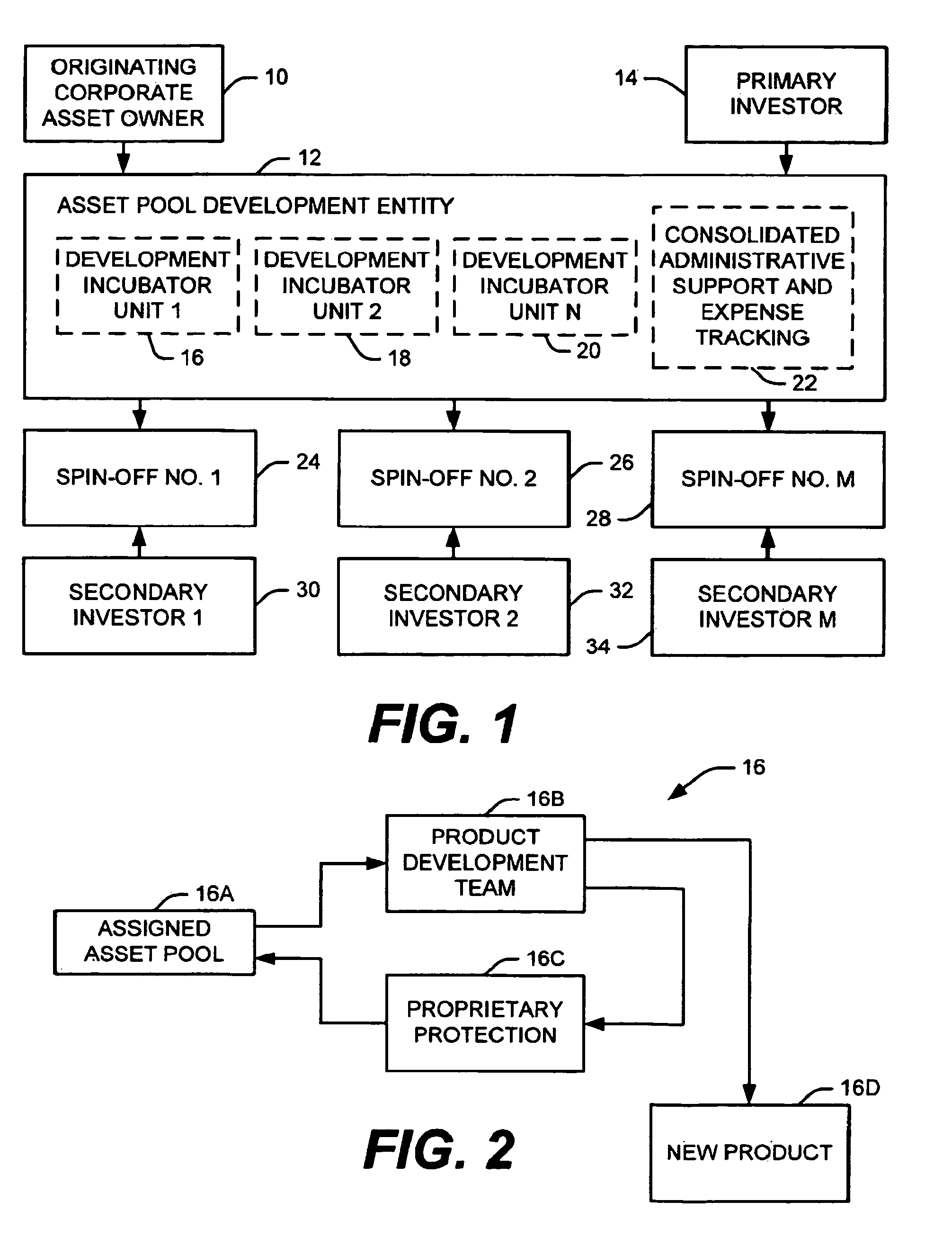 System and method for developing technology assets