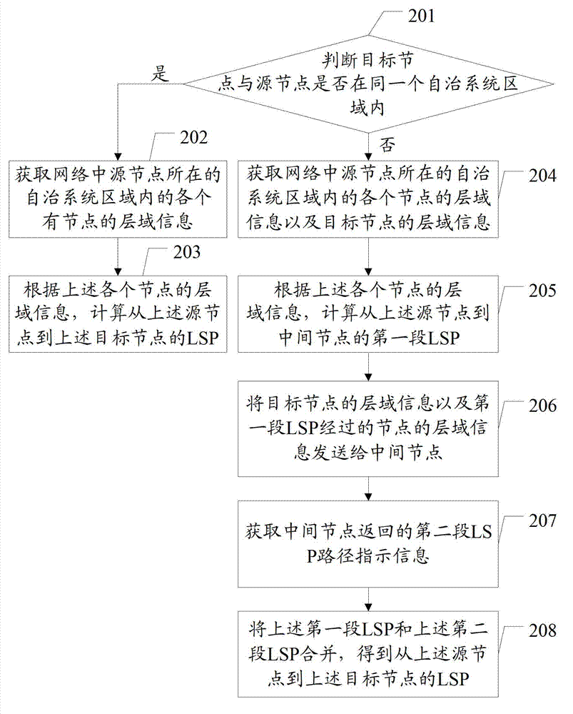 Label switching path calculating method and label switching path calculating device
