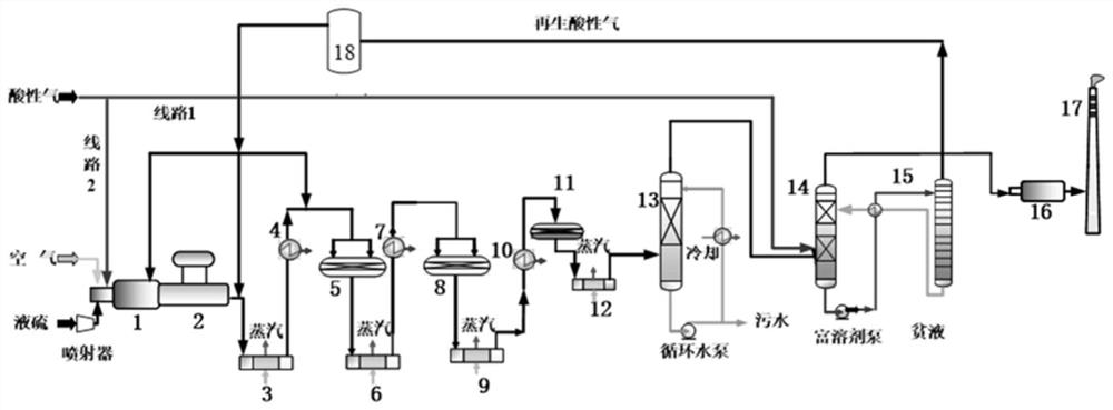 Starting method of sulfur recovery process