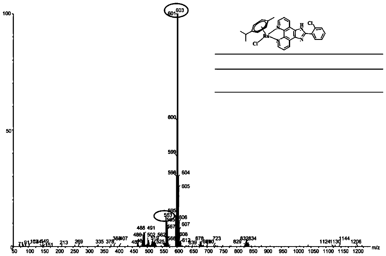 A kind of aromatic hydrocarbon ruthenium complex and its preparation method and application