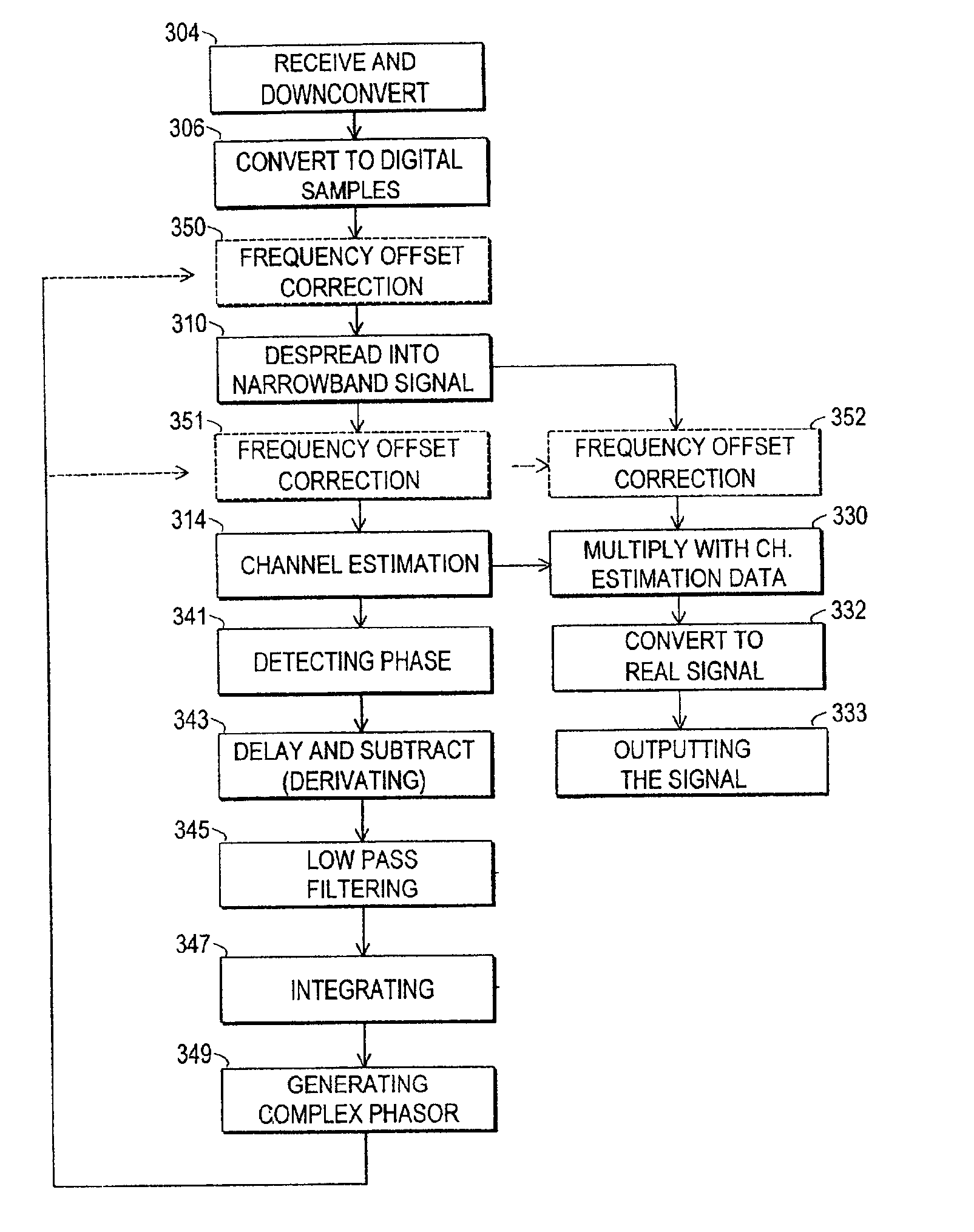 Method and arrangement for reducing frequency offset in a radio receiver
