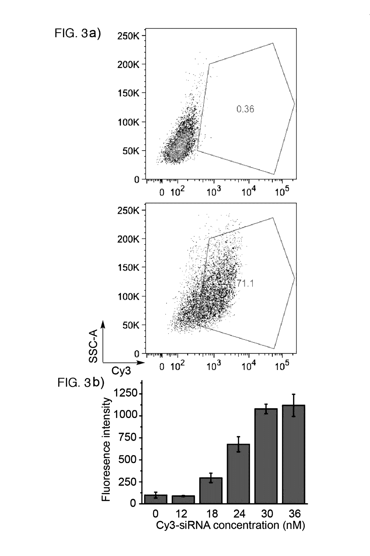 Nanoparticle-stabilized nanocapsules and methods of preparation and use for nucleic acid delivery