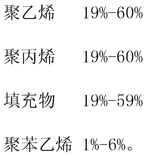 Easy-to-tear plastic film material and preparation technology thereof