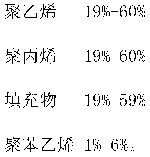 Easy-to-tear plastic film material and preparation technology thereof