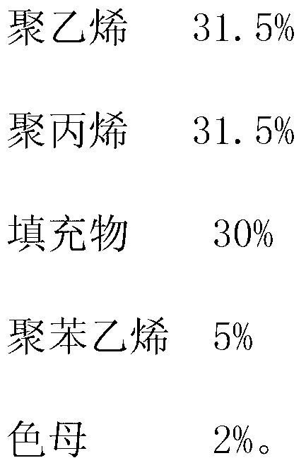 Easy-to-tear plastic film material and preparation technology thereof