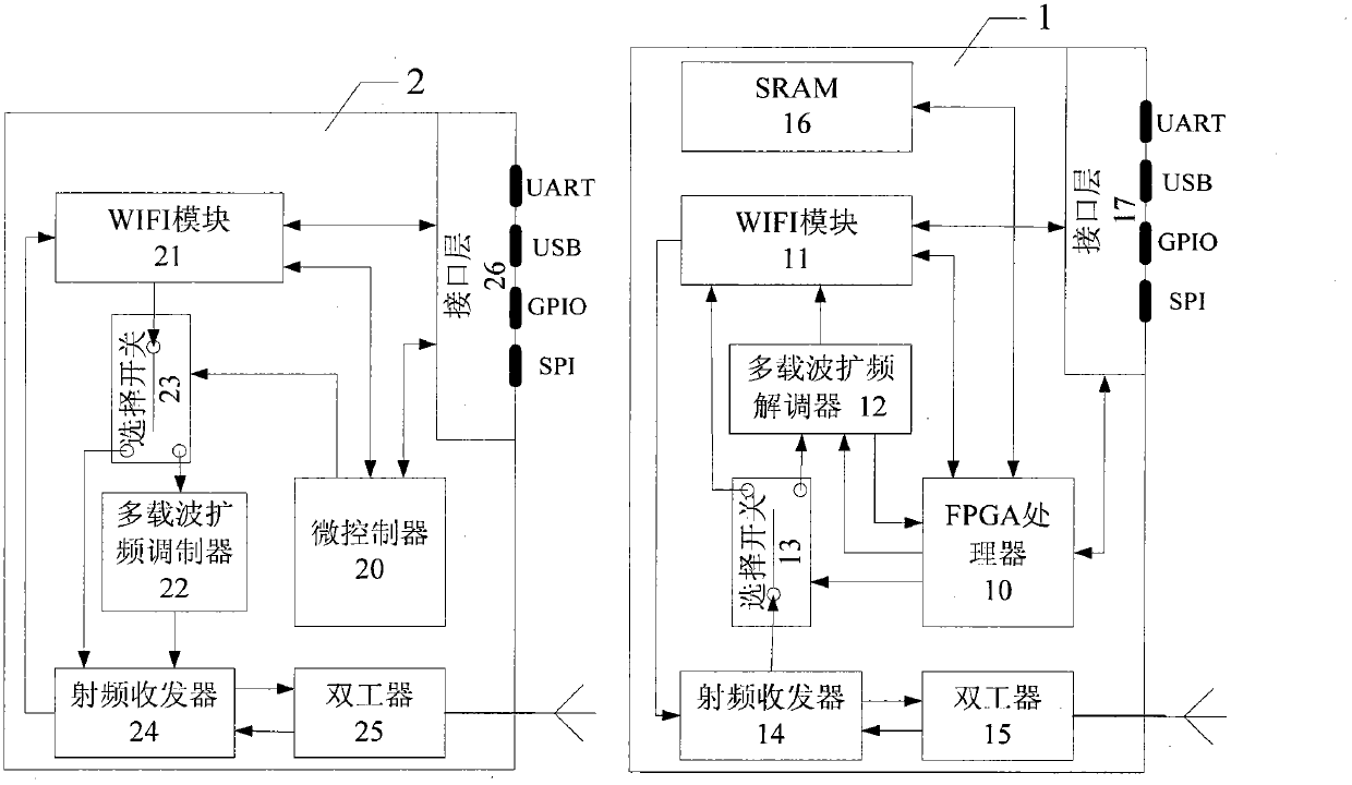 Mine wifi system and its implementation method with the function of secondary spread spectrum accurate distance measurement