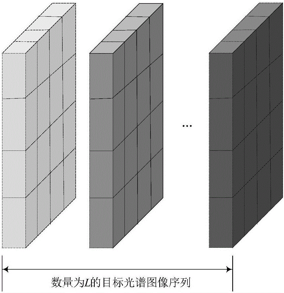 Image compression and reconstruction method based on LCTF (liquid crystal tunable filter) hyperspectral imaging system