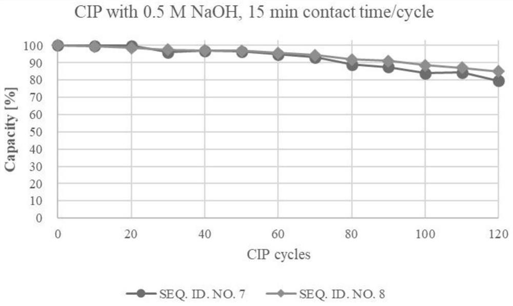 Affinity chromatography medium based on recombinant protein A as well as preparation method and application of affinity chromatography medium