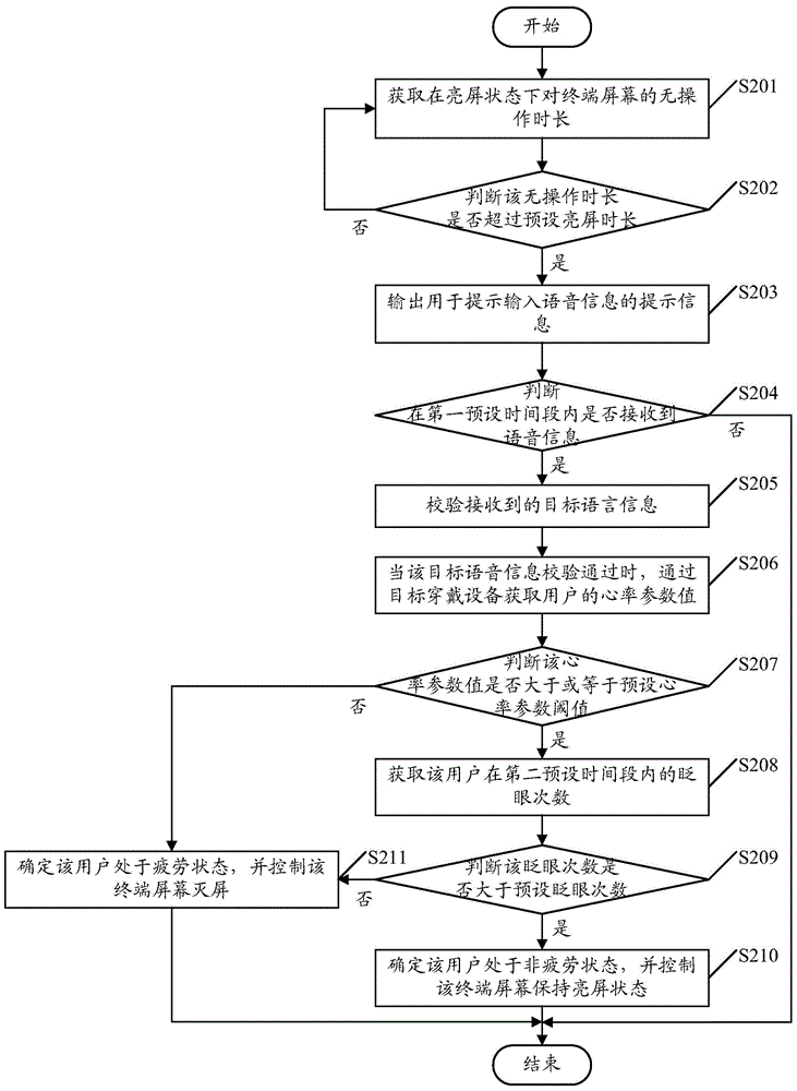 Terminal screen control method and terminal