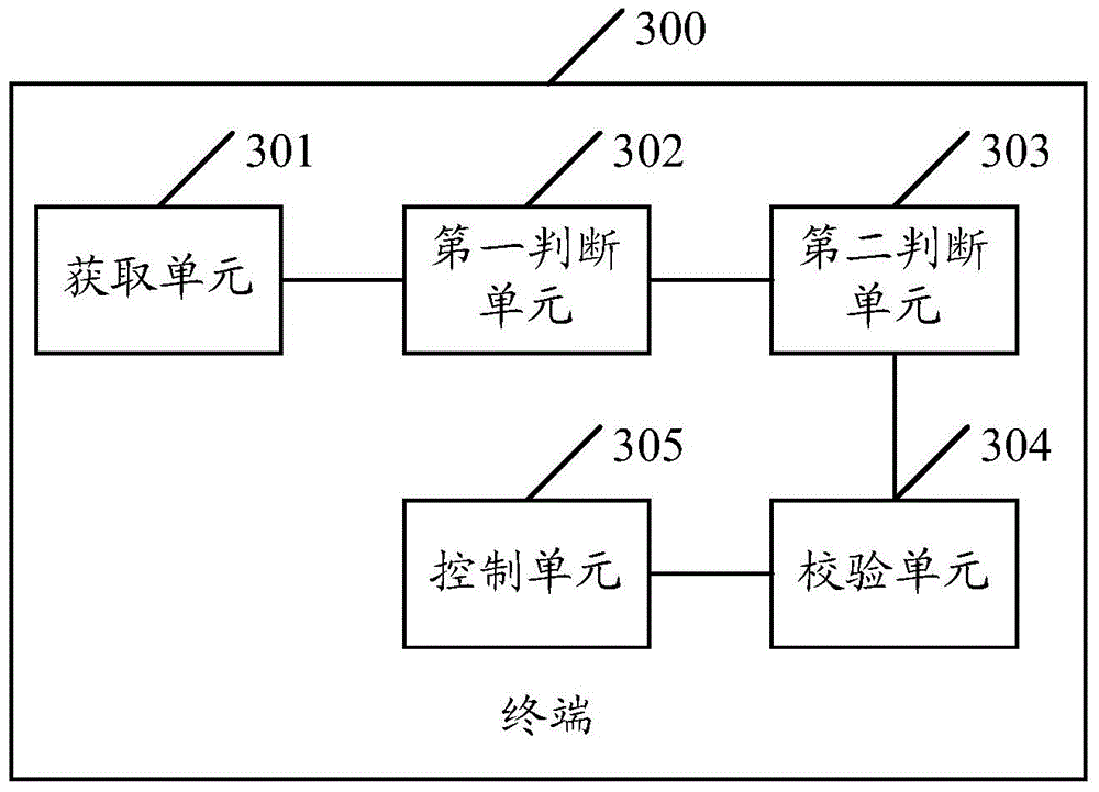 Terminal screen control method and terminal